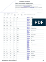 Panini Ashtadhyayi Sortable Sutra Index PDF