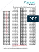 Forane 134a Pressure Temperature Chart