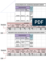 Ejemplo de Reporte para Medicamentos