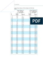 Ideal-Gas Properties of Various Substances (Si Units), Entropies at 0.1-Mpa (1-Bar) Pressure, Mole Basis