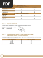 Universal Cable - XLPE Cable Bending Radius