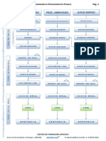 Esquema Comparativa Penal PDF