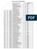 SL No Merit List SL No. Roll No Name of The Candidate Sex Category To Which Belongs