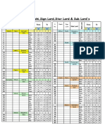 Star & Sublords Table As PER KP (1-249)