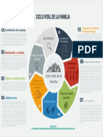 Ciclo Vital de La Familia Grafico de Secuencia