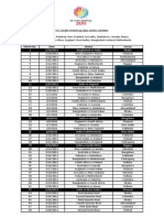 ICC Cricket World Cup 2011 Schedule