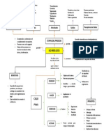 Mapa Mental Sem 3 Final