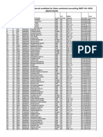 Merit List PDF