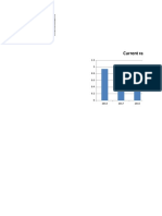 Year Current Ratio