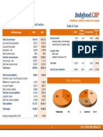 Consolidated Statements of Financial Position Debts & Cash