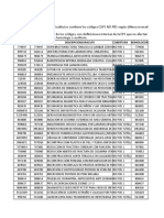 Listado Tecnologias NoPOS Procedimientos