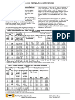 Pres Rate