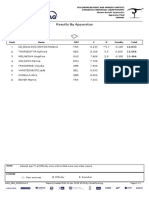 2019 Euro SENIORS - Individual - Apparatus Final Floor Exercises Apparatus Results