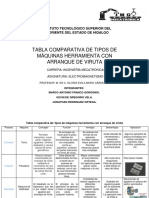 Tabla Comparativa .Maquimas y Herramientas Con Arranque de Viruta