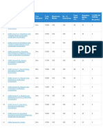 Sr. NISM Exam Test Duration Fees (RS) Maximum Marks No. of Questions Pass Mark (%) Negative Marks (%) Certificate Validity (In Years)