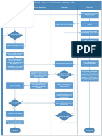 Proceso de Gestión de Reparados