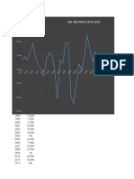 Pbi Peru 1970-2014