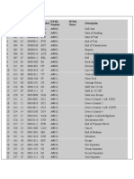 Ascii Table