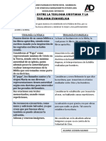 Diferencias Teologicas Por Jeckson Ascanio