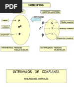 Clase - Intervalos de Confianza