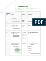 Conditional 2