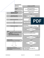 Schematic of OPITO Approval Process: Actions by Applicants Actions by OPITO