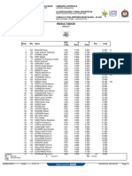 MAGC1-C3PHqual-PAG2019 GAR C73I GARM1APPH