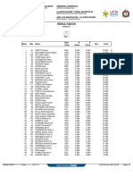 Resultados: Polideportivo Villa El Salvador