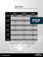 Henrique: Henriques Bench Chart