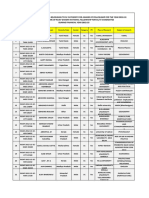 List of SC Candidates RGNF PDF