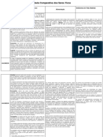 Tabela Comparativa Dos Seres Vivos