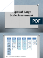 Types of Large Scale Assessment