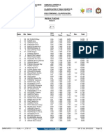 Resultados: Polideportivo Villa El Salvador