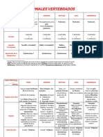 Tabla de Vertebrados