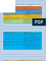 Cuadro Comparativo Enfoque Conductista, Psicoanalista y Humanista