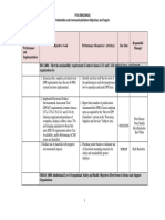 OHSAS Objectives and Targets PA Rev2