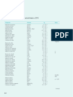 Tablas de Kps y Ka - KB