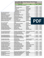 Applicable Retail Prices of MS, HSD at Shell Pakistan Petrol Pumps