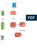 Administración Financiera Mapa Conceptual Alexander