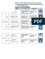 Board of Intermediate & Secondary Education, Lahore: Over All Top Positions