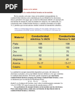 Conductividad Termica