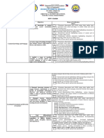 Rpms Checklist