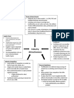 Colgate - Porter's 5 Forces