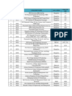 2018 Mba College Cut-Off List