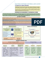 ISCA Quick Revision