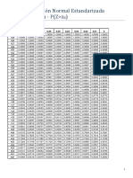 Tabla Distribución Normal Estandarizada Anti-Acumulada