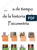 Línea de Tiempo de La Historia de La Psicometría