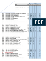 Rendimientos de Partidas