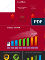 Data Model: Conceptual Data Modeler Creation of Conceptual Data Model Sme ?