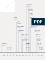 Jazz Pianists Timeline